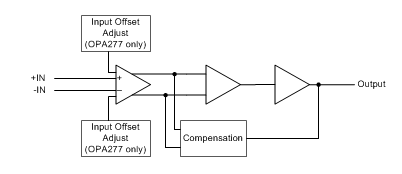 OPA2277U/2K5 10µV, 0.1µV/˚C, High Precision, Low Power Op Amp