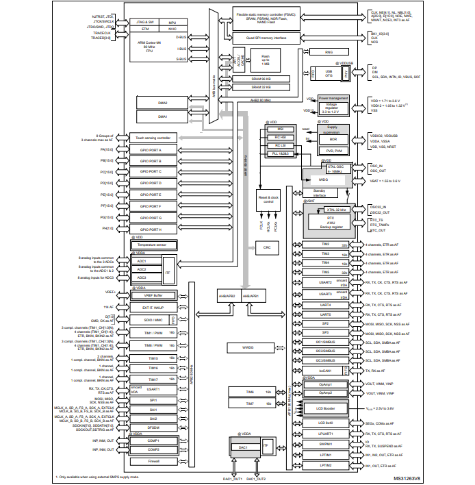 Motor Vibration Detection Solution Based on STM32L4 Series MCU + LIS2DS12TR + MP34DT05TR-A