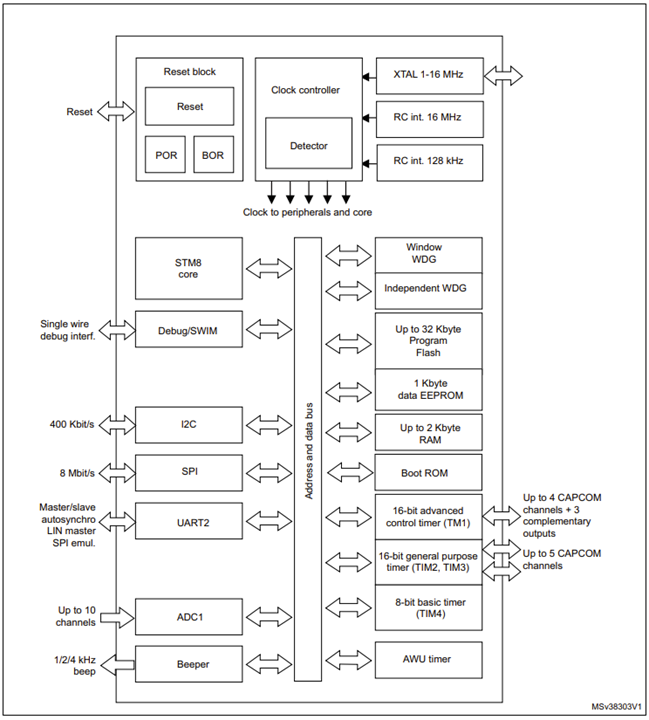 STM8S105K6T6C 8-bit MCU with 32 KB Flash, 16 MHz CPU and Integrated EEPROM