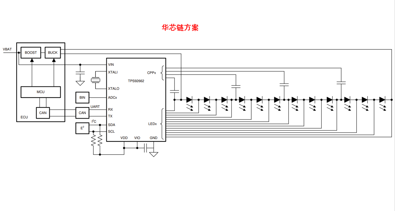 TPS92692 Series + NXP FS32K14X Series Automotive Anti-Glare Self-Adjusting High Beam System (ADB) Solution