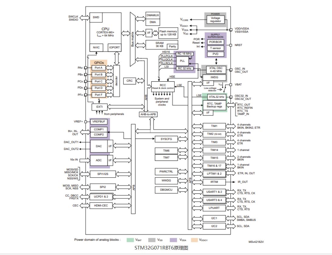 Based on STMicroelectronics STM32G0 MCU USB Type-C and Power Transfer Analyzer SL-PRIPM09404V1