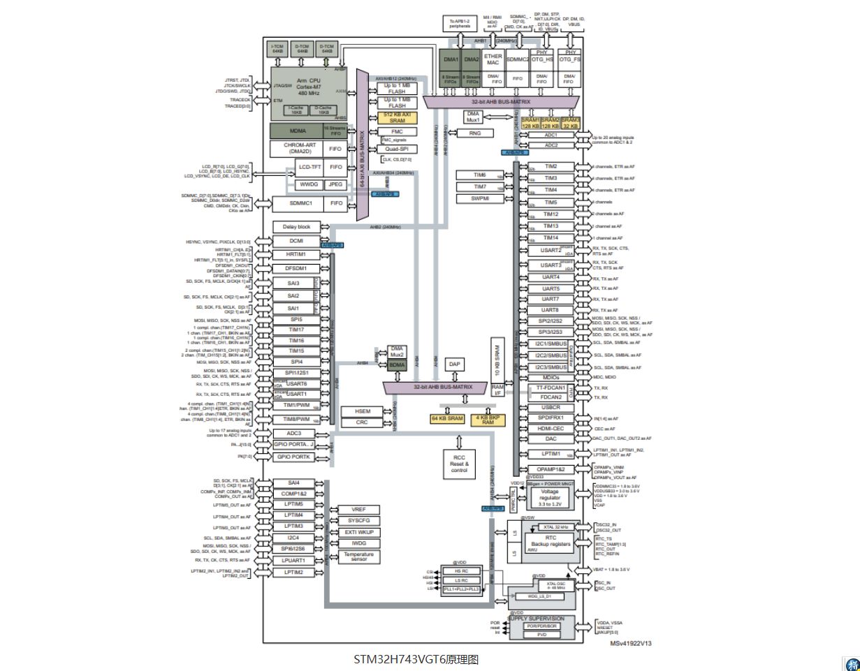 Speech Recognition Solution Based on ST's Arm Cortex-M7 MCU STM32H743