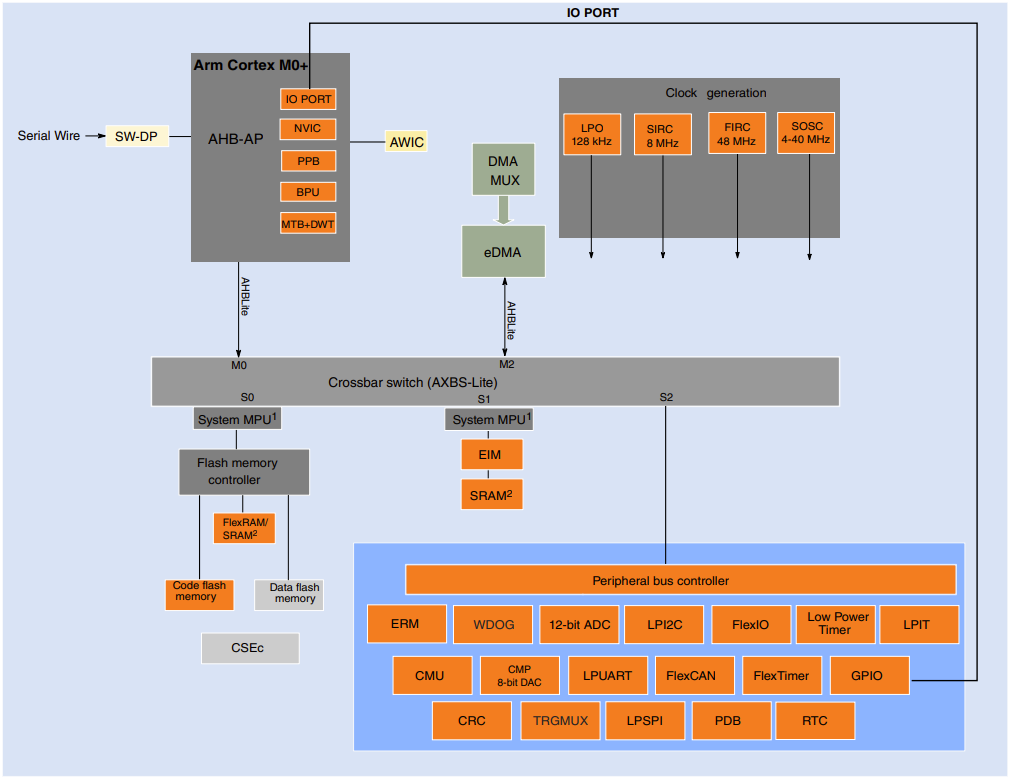 Based on NXP FS32K14X Series + TI TPS92662-Q1 Automotive Anti-Glare Self-Adjusting High Beam System (ADB) Solution