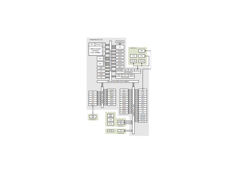 Single-chip EtherCAT master solution based on GD32F470ZIT6